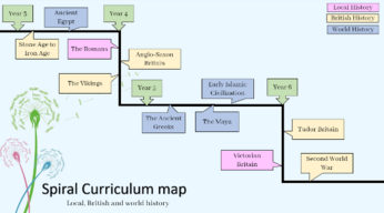 Spiral_curriculum.PNG