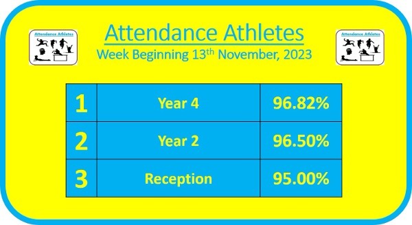 Attendance_Athletes_wc_13th_November_2023.jpg