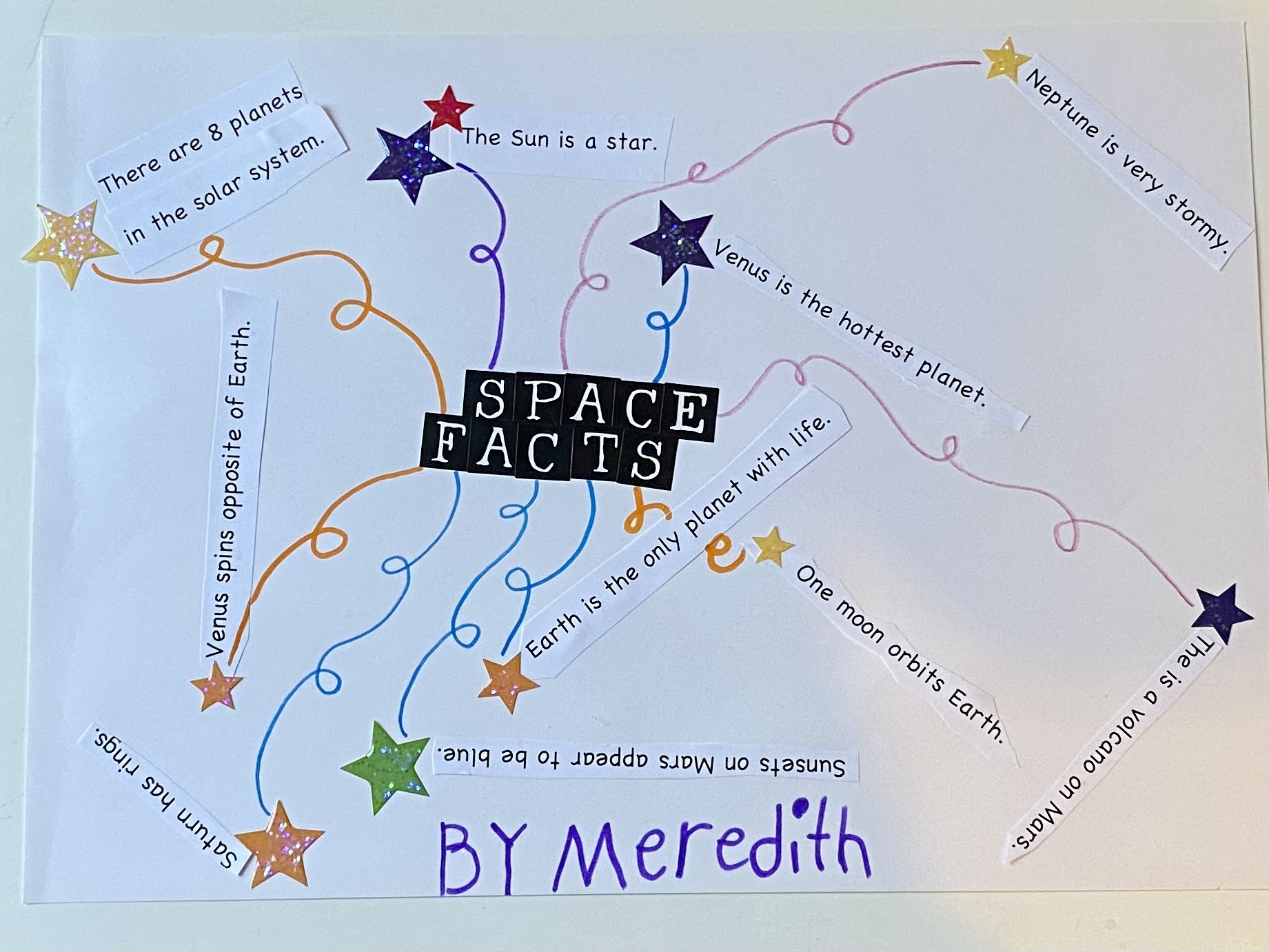 Meredith Space Map