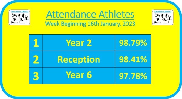 Attendance_Athletes_16th_January_2023.jpg