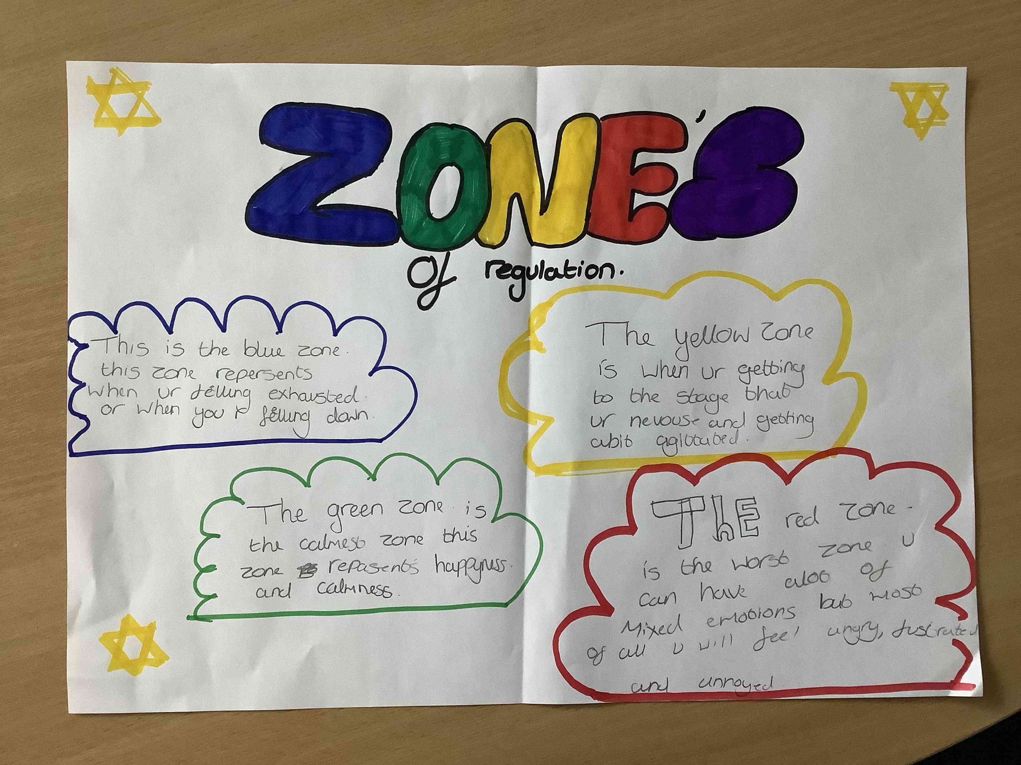Pupils work on Zones of Regulation (1)