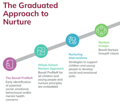 Nurture_graduate_approach.PNG