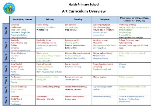Art_Curriculum_Overview.jpg