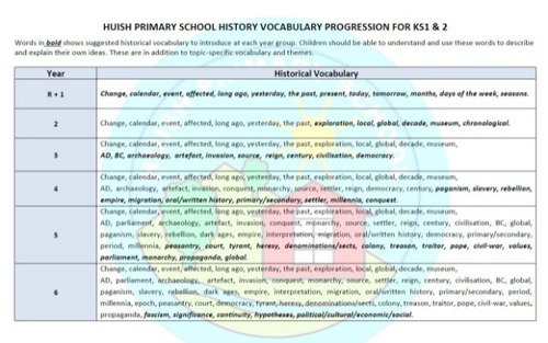 History Vocabulary Progression.JPG