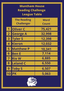 Muntham_House_Reading_Challenge_League_Table.jpg