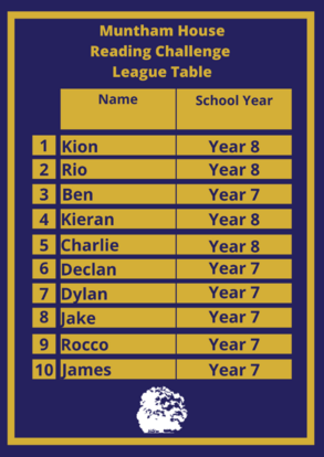 Reading_Challenge_League_Table.png