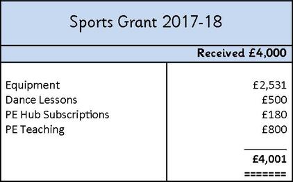 Sports grant 2017.18 JPEG.jpg