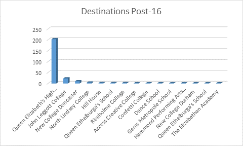 Post_16_Destinations_2022_2.png
