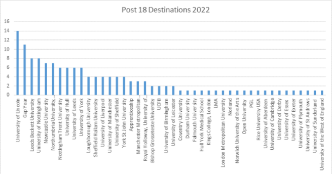Post_18_Destinations_2022.png