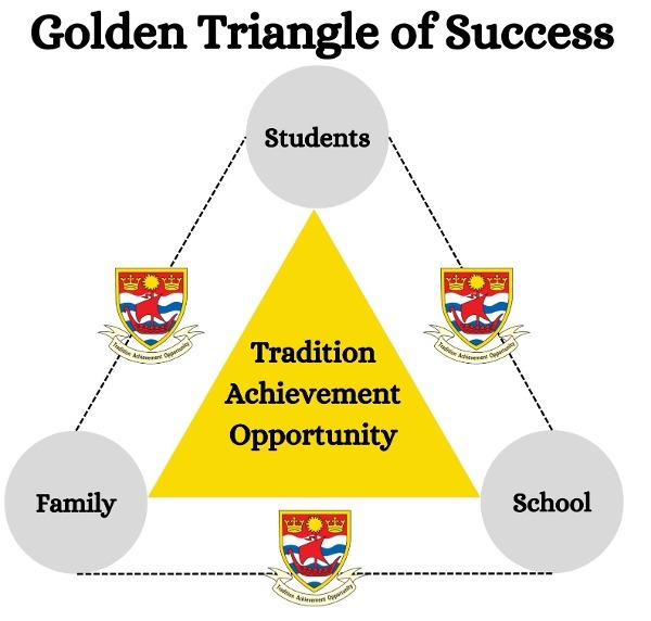 Golden_Triangle_of_Success.png.jpg