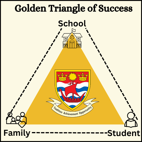 Golden_Triangle_of_Success.png