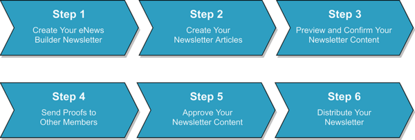 Getting Started with your eNews Builder